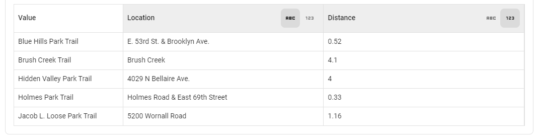 example lookup table.