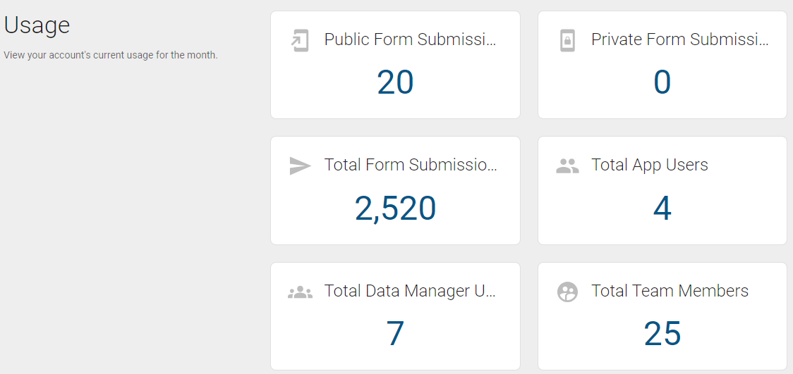 Usage statistics.